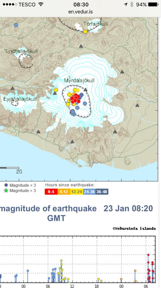 earthquake swarm katla, volcanic unrest january 2017, volcano, eruption, volcanic eruption