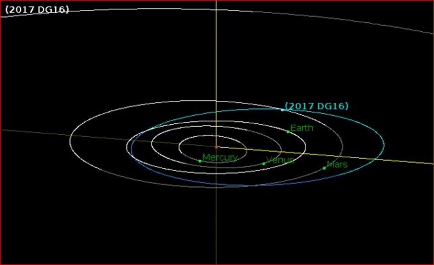 astéroïde flyby février 2017, Asteroid 2017 DG16 flyby Terre, astéroïde terre flyby, flyby astéroïde terre 2017, flyby astéroïde terre février 2017