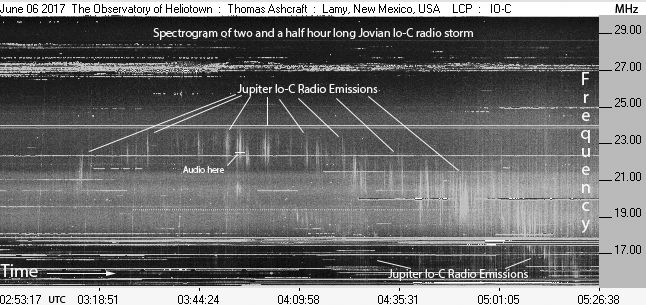 radio storm jupiter audio, Audio recordings o a radio storm on Jupiter in June 2017, jovian radio storm, jupiter radio storm june 2017