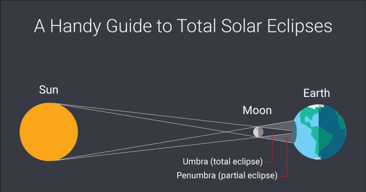 final total solar eclipse, final total solar eclipse august 2017, total solar eclipse august 21 2017