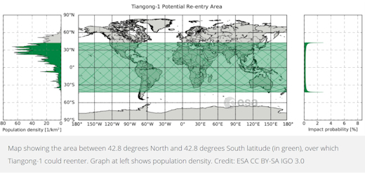 Tiangong-1, Tiangong-1 reentry zone, where will tiangong-1 re-enter, Tiangong-1, Tiangong-1 space station, Tiangong-1 reentry, where will Tiangong-1 reenter Earth, map reentry Tiangong-1