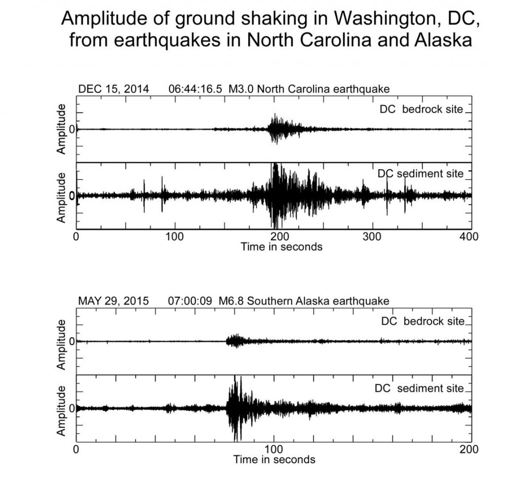 East vs west coast earthquakes, difference between east coast and west coast earthquakes