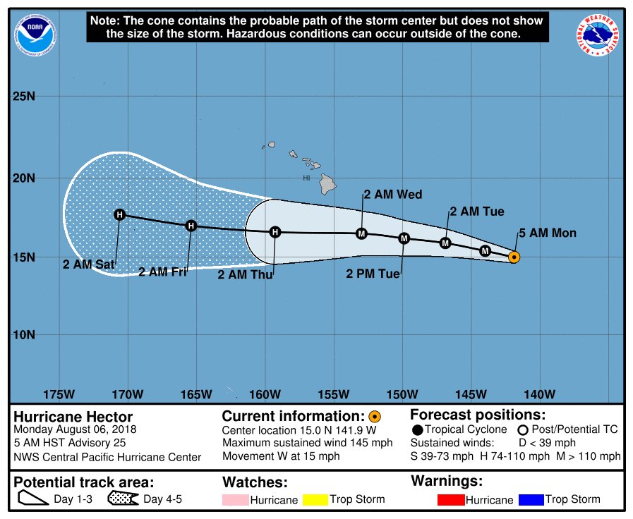 hurricane hector, Four Tropical Systems Swarm the Pacific Ocean, hurricane hector hawaii, hurricane hector category 4, 