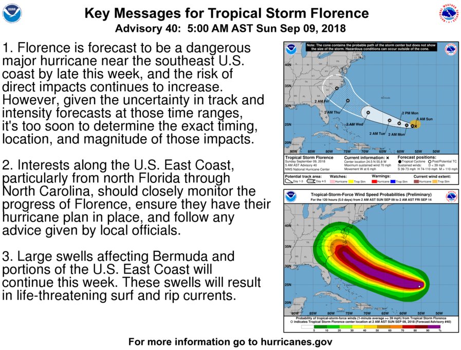 hurricane florence, hurricane florence september 2018, hurricane florence video, hurricane florence picture, hurricane florence hit southeast US