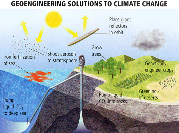 Geoengineering against climate change, Using Geoengineering to fight climate change