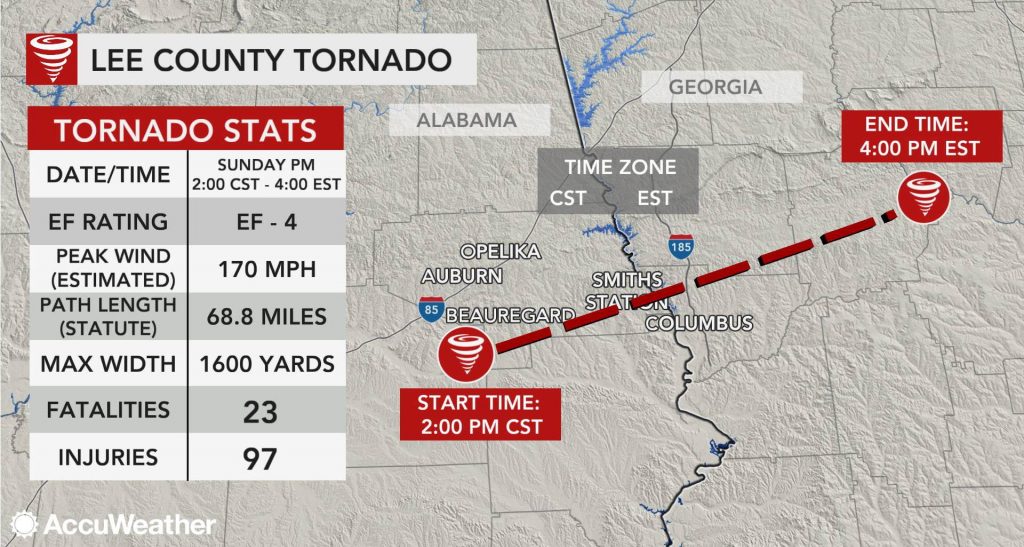 Tornado outbreak March 2019 Victims pick up the pieces in Alabama