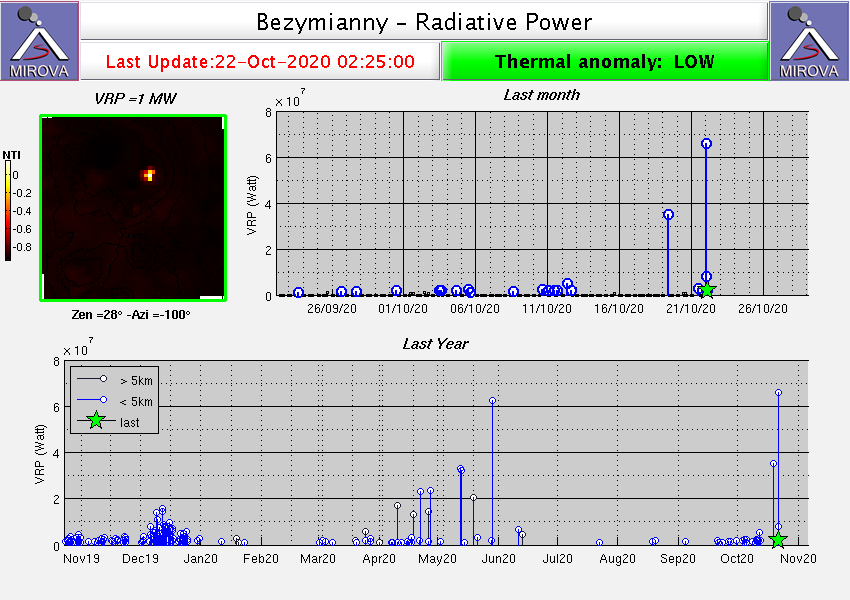 Έκρηξη ηφαιστείου Bezymianny, βίντεο έκρηξης ηφαιστείου Bezymianny, εικόνα έκρηξης ηφαιστείου Bezymianny, έκρηξη ηφαιστείου Bezymianny Οκτώβριος 2020