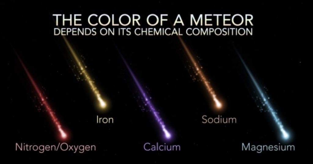 color of a meteor explained, colors of meteors explained