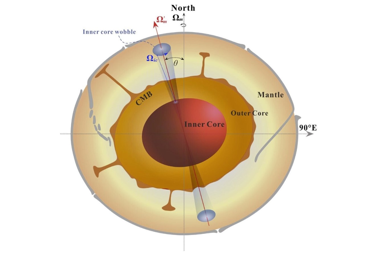 The 8.5-year rhythm of Earth's inner core - Strange Sounds