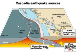 Cascadia subduction zone, volcanoes, massive earthquakes