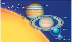 age and weight on solar system planet, calculate age and weight on solar system planet, different age and weight on planets, why do we have different ages and weights on solar system planets, calculate your weight on solar system planet, calculate your age on solar system planet