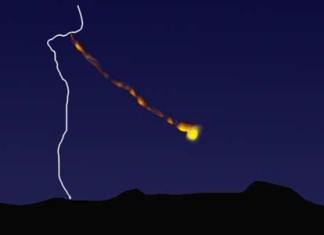 First recorded scientific video of Ball Lightning, First Spectrum of Ball Lightning, video of Natural Ball Lightning Recorded By Scientists For First Time Ever, first video of lightning ball, lightning ball, ball lightning,Natural ball lightning probed for the first time, first lightning ball record, first lightning ball video, mysterious lightning ball explained, mysterious lightning ball video, video of lightning ball, science, Natural Ball Lightning Recorded By Scientists For First Time Ever, Researchers measured a spectrum of light emitted by the rare and elusive ball lightning, first scientific video recording of the mysterious lightning ball phenomenon