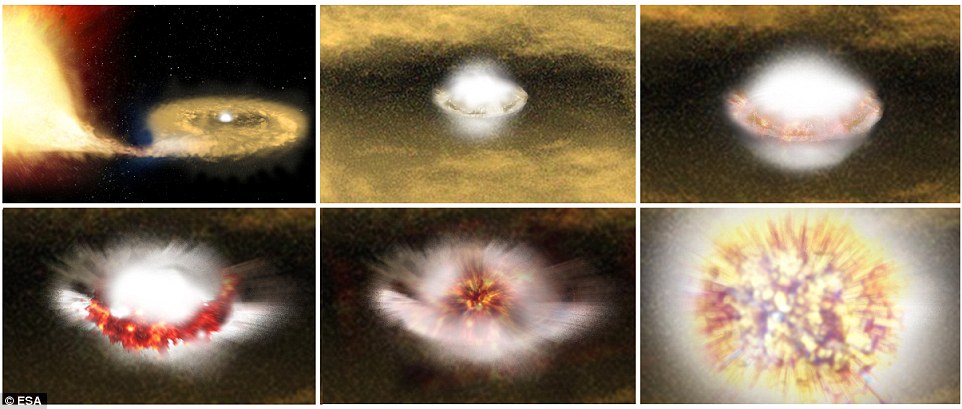 Dead Star Resurrection, supernova bis, supernova, Dead Star Resurrection, Dead Star Resurrection: Scientists show for the first time that dead stars, in this case a white dwarf) can re-ignite and explode. Photo: This artist's impression shows a possible mechanism for a Type Ia supernova.