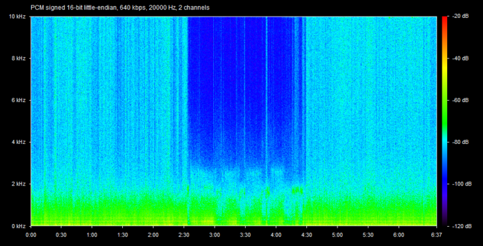 audio file sleep, sleep audio file, sleep strange sounds, how do rem and nrem phases sound like, sleep phase sounds, sounds of sleep phases, strange sounds of sleep phases recorded, recordings of sleeep phase sound, Spectrogram of the audio file