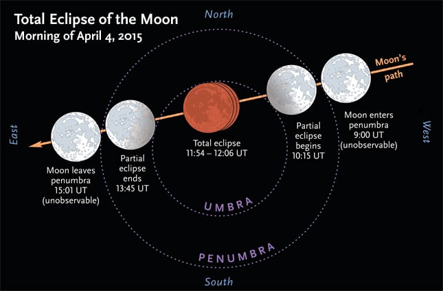 lunar eclipse definition