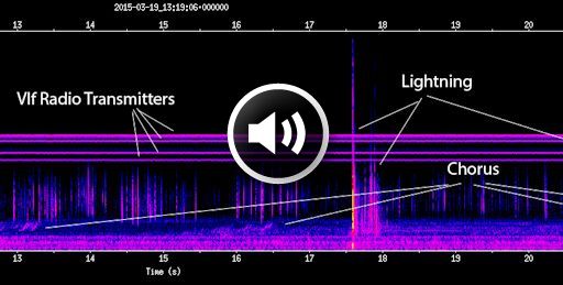 auroral chorus, auroral chorus march 17 2015 solar storm, sound of northern lights, sound of aurora, geomagnetic storm sound, CME sound, auroral chorus march 17 2015 solar storm