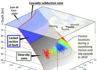 cascadia subduction zone, cascadia subduction zone megaquake, cascadia subduction zone megathrust quake, cascadia fault quake, cascadia fault megaquake, cascadia tremor activity