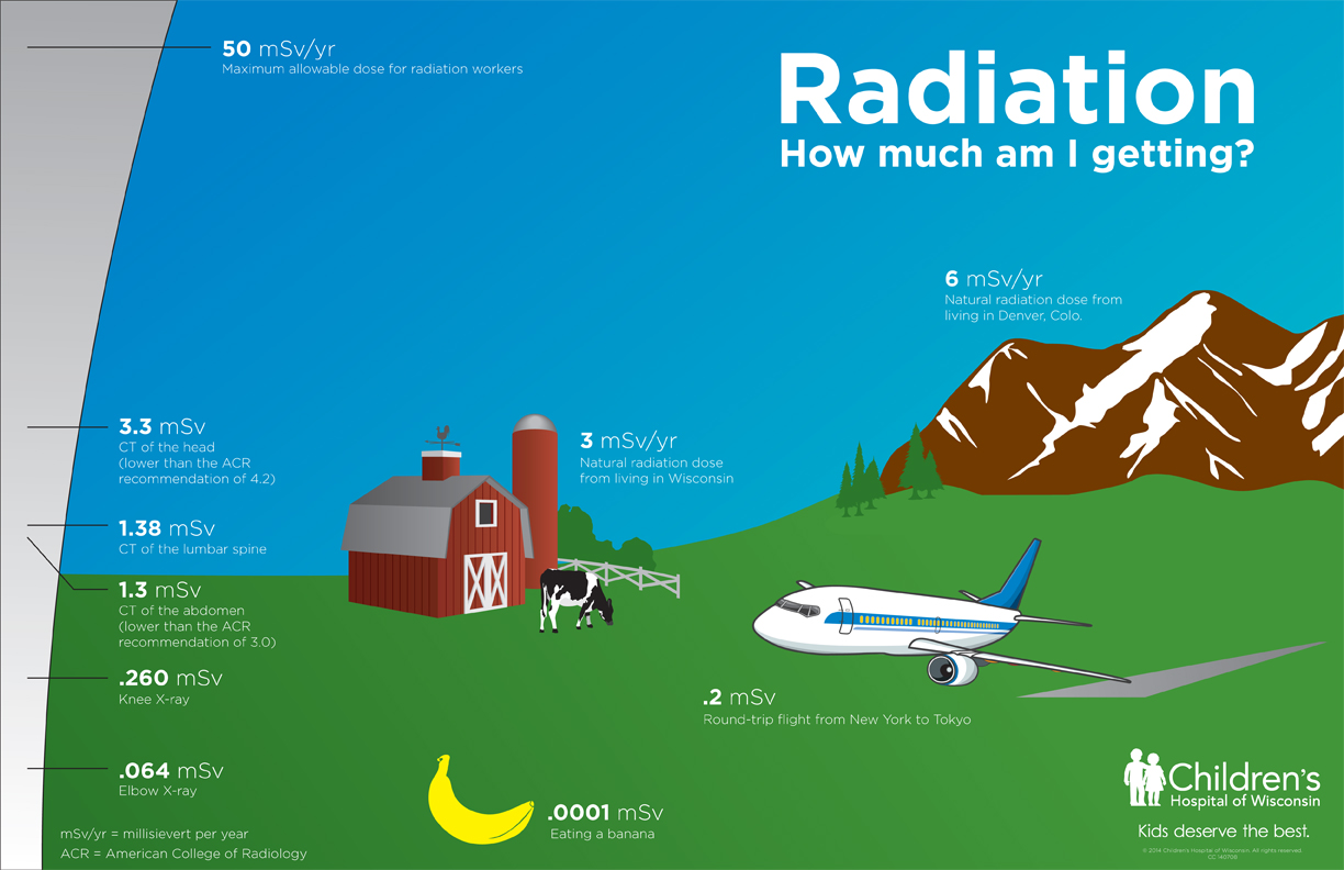 Radiation exposure, raise radiation level exposure usa, radiation dose, radiation exposure level, U.S. NRC is considering a proposal to RAISE RADIATION