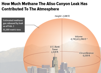 aliso canyon methane leak, aliso canyon methane leak size, enormous aliso canyon methane leak, giant aliso canyon methane leak, Enormous Methane Blowout In California, Enormous Methane leak In California