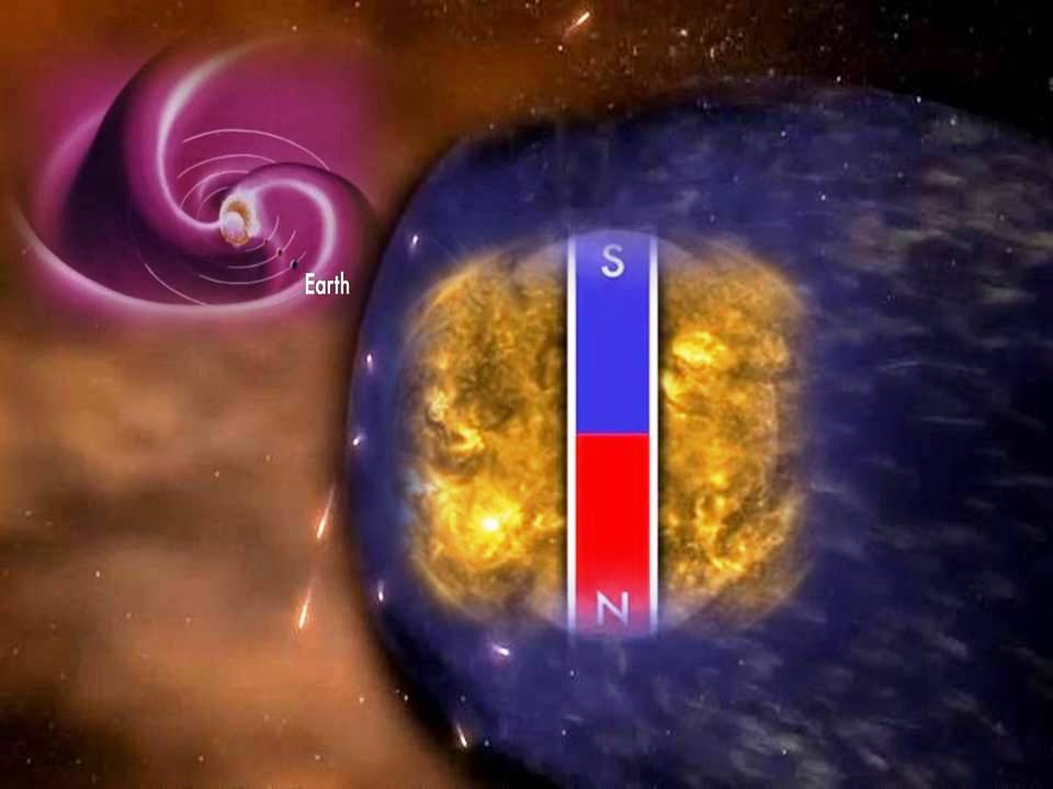 sun magnetic field flip, sun magnetic field flips, when is sun magnetic field flipping, why is sun flipping, sun magnetic field video, sun magnetic field flip video