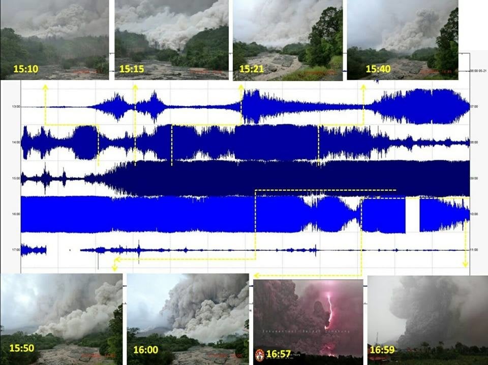 sinabung volcano july 7 2016, sinabung volcano july 7 2016 pictures, sinabung volcano july 7 2016 video
