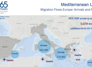 2016 deadliest year ever for migrants crossing the Mediterranean Sea, migration, migration europe, dead migrants mediterranean