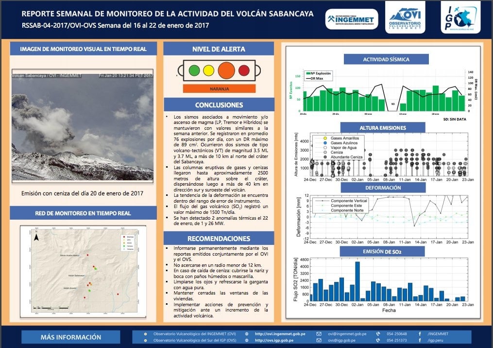 Official report of the activity at Sabancaya volcano in Peru. sabancaya, sabancaya eruption