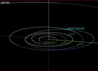 asteroid flyby february 2017, Asteroid 2017 DG16 flyby Earth, asteroid flyby earth, asteroid flyby earth 2017, asteroid flyby earth february 2017