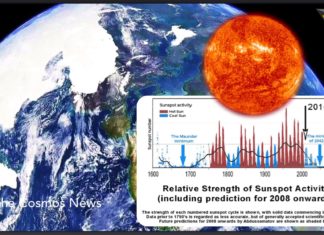 mini ice age, grand solar minimum, Signs of the starting mini ice age or grand solar minimum