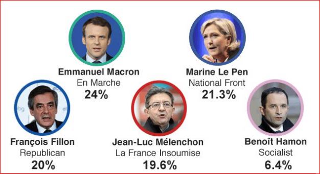 Le Pen steps aside as National Front leader
