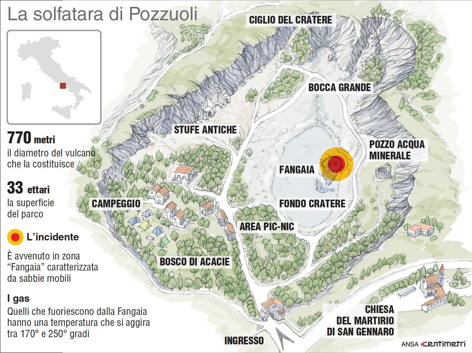 solfatara family dies volcanic crater, volcnic crater Campi Flegrei, amily falls volcanic crater Campi Flegrei