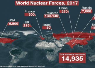 nuclear weapons, nuclear weapons evolution, deadly evolution of nuclear weapons