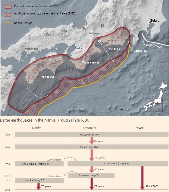 devastating earthquake japan, next big one japan, japan next big earthquake