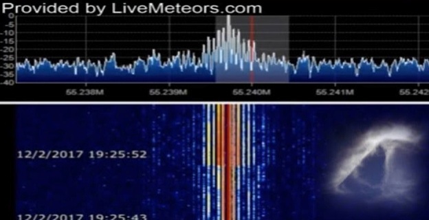 mysterious signal washington DC, Very strange incoming radio signal detected on Live Meteors, Very strange incoming radio signal detected on Live Meteors video