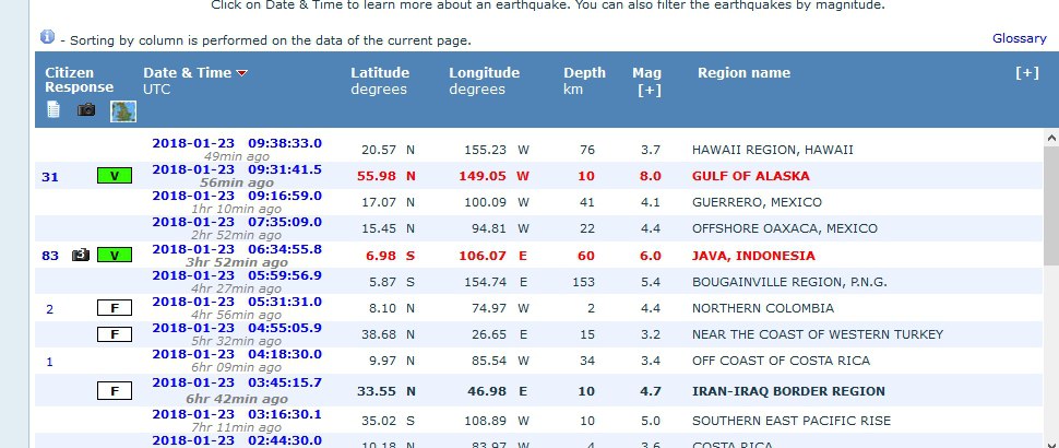 M7.9 earthquake hits Alaska three hours later a destructive M6.0 earthquake hit Java Indonesia on January 23 2018