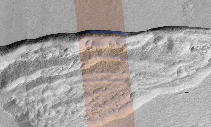 glaciers buried on mars, glaciers buried on planet mars, Scientists have discovered deep buried glaciers on Planet Mars