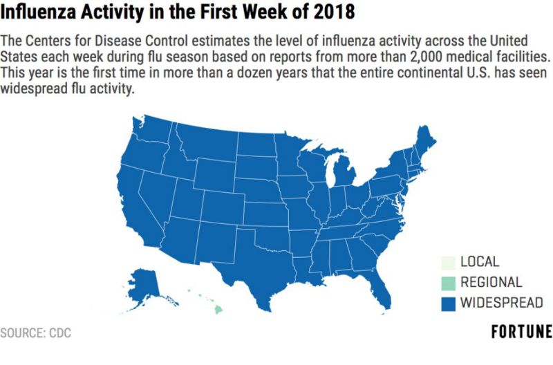 flu death california january 2018, us flu outbreak, flu usa outbreak january 2018, flu usa 2018, flu outbreak usa january 2018