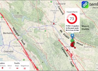 Danville earthquake swarm migrates toward Calaveras Fault, san francisco bay area earthquake swarm heads toward major fault