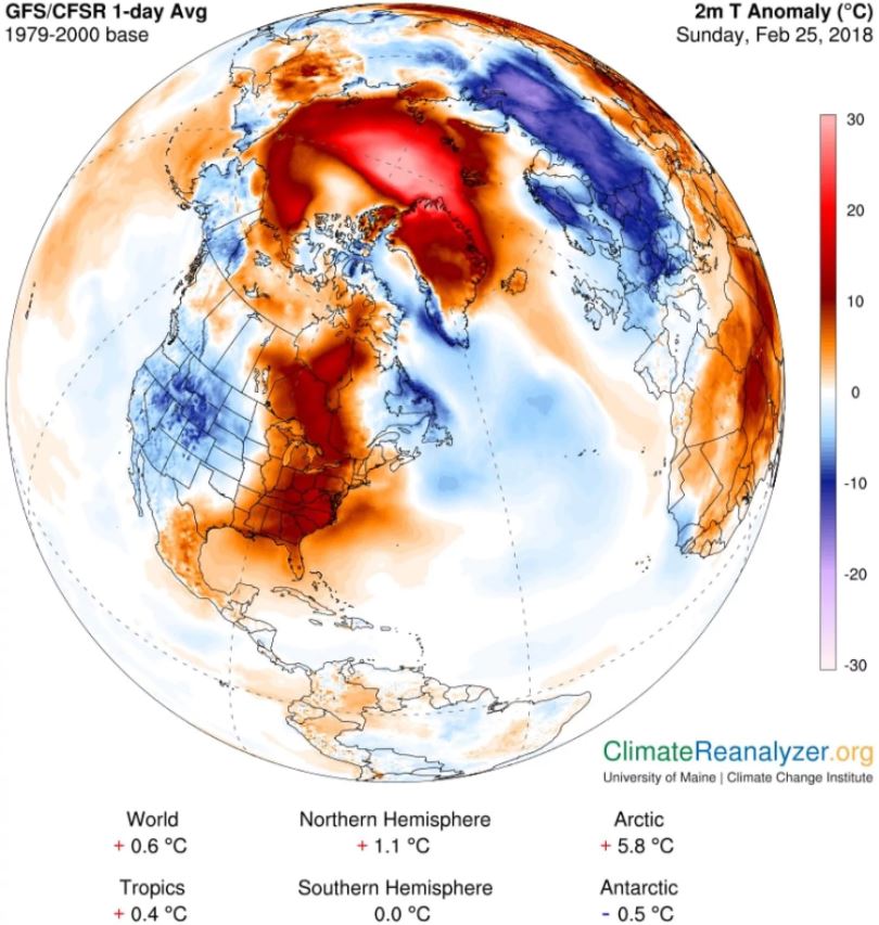 Temperature anomaly: North Pole surges above freezing in the dead of winter stunning scientists, north pole temperature anomaly, north pole hot weather, extremely high temperature north pole february 2018
