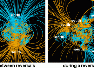 pole shift, polar shift, earth magnetic flip, pole shift, earth magnetic flip now, when earth magnetic flips