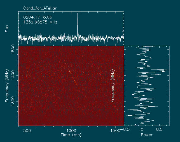 Brightest fast radio burst ever detected picked up in Australia - FRB 180309, brightest fast radio burst, fastest fast radio burst, most powerful brightest fast radio burst captured in australia