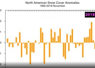 record breaking snow for the united states in november 2018, snow record usa november 2018