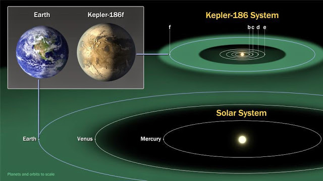astronomers discover new Earth kepler 186f, Kepler 186f,  Astronomers discover new Earth in the habitable zone, Kepler 186f: Astronomers discover new Earth in the habitable zone