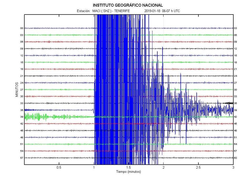 canary islands earthquake january 18 2019, M4.2 earthquake canary islands earthquake january 18 2019