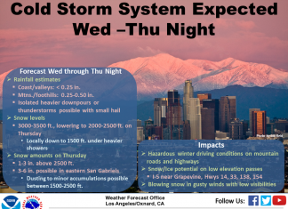cold storm california, cold storm california feb 2019, cold storm california february 20-21 2019