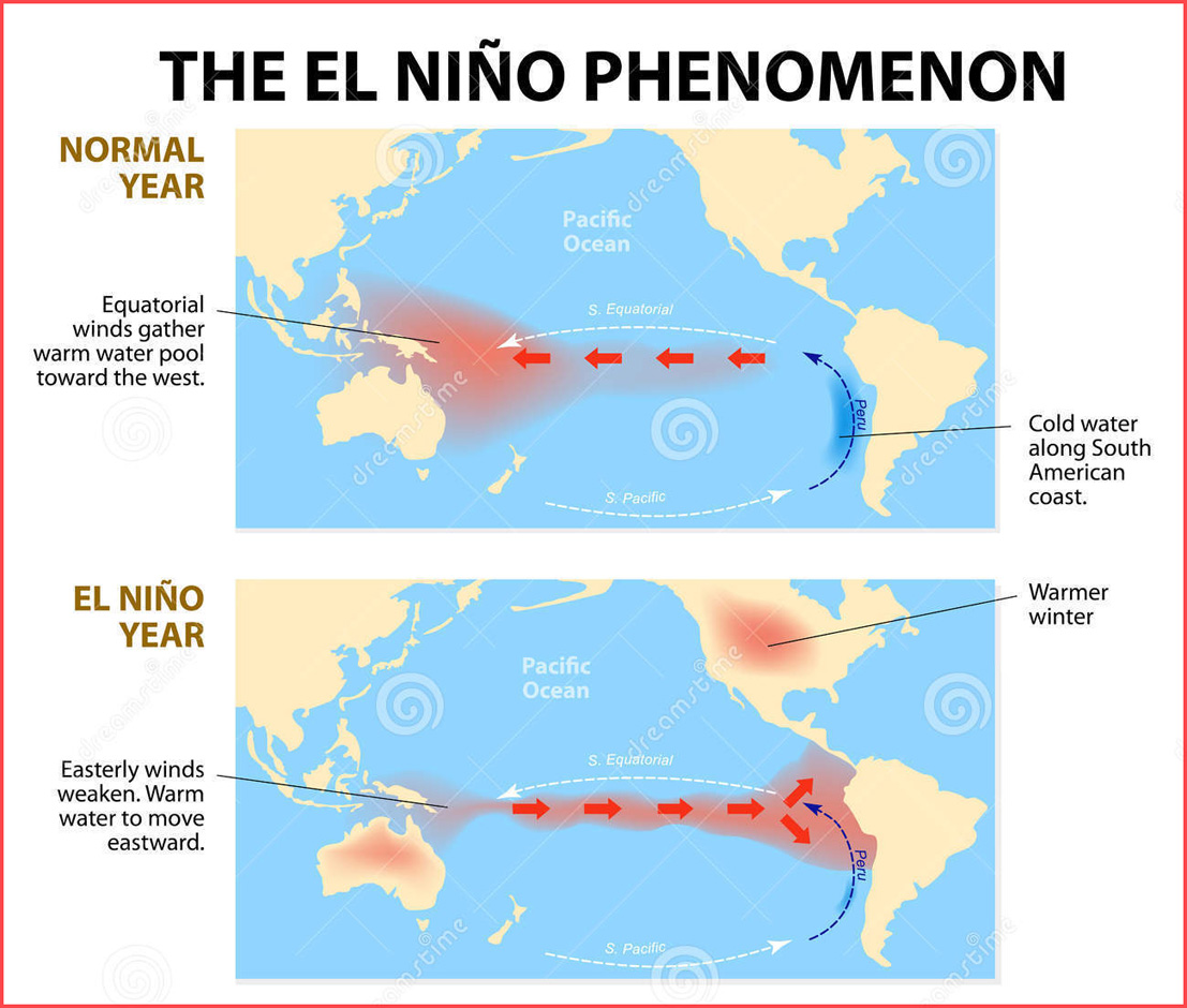 El Niño has officially arrived Strange Sounds