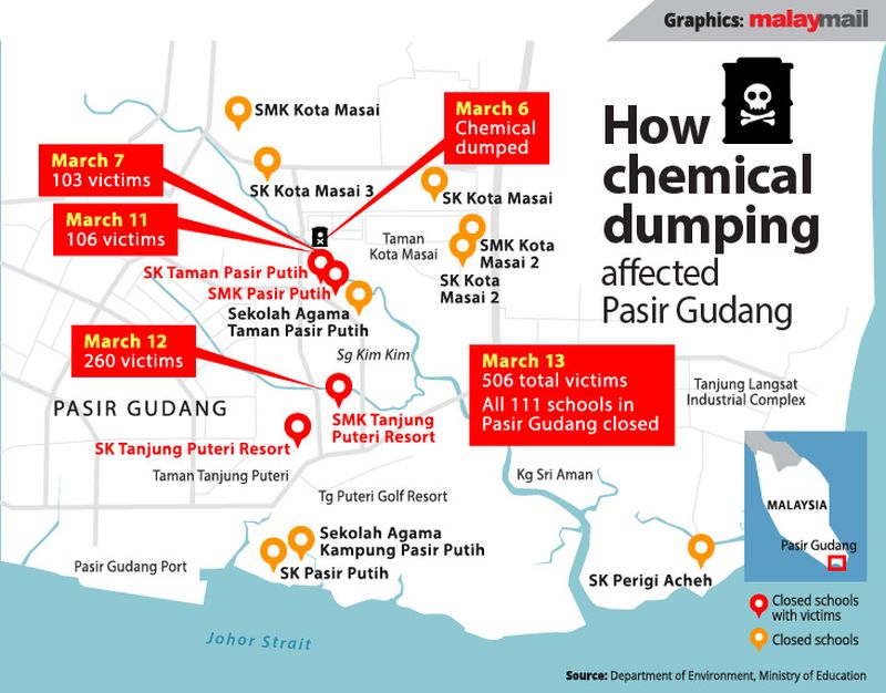 Malaysia Hazmat chemical dumping river