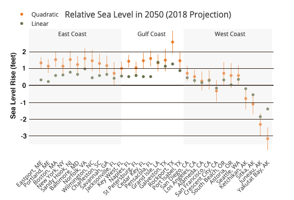 sea level rise usa, sea level rise usa 2019