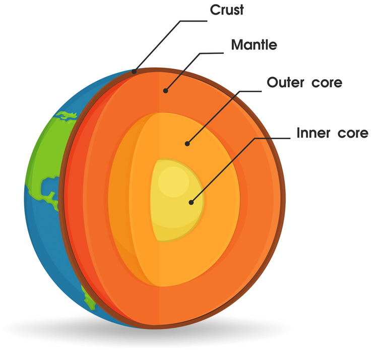 Earth's core has been leaking for 2.5 billion years and scientists don't know why