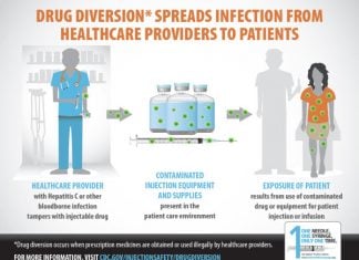 Risks of Healthcare-associated Infections from Drug Diversion